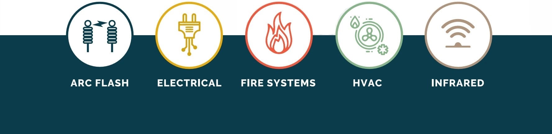 Integrated Building Solutions banner