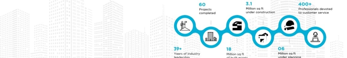 Naiknavare Developers Pvt. Ltd. banner