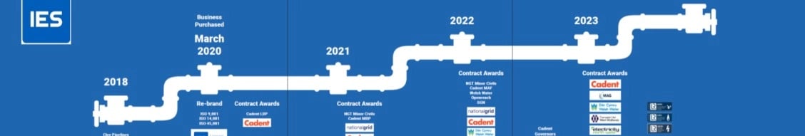 Ies Utilities Group Ltd. banner