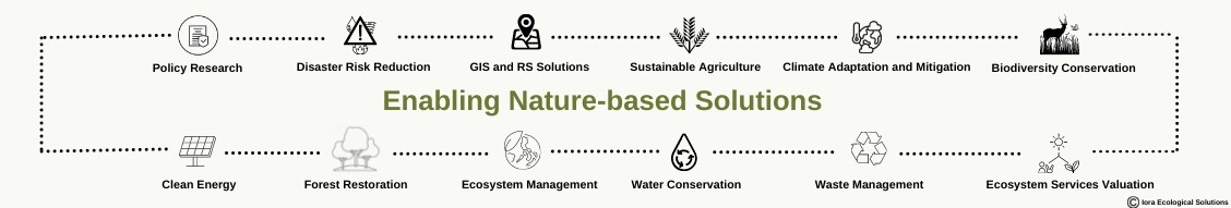 Iora Ecological Solutions banner