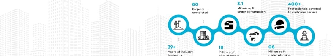 Naiknavare Developers Pvt. Ltd. banner